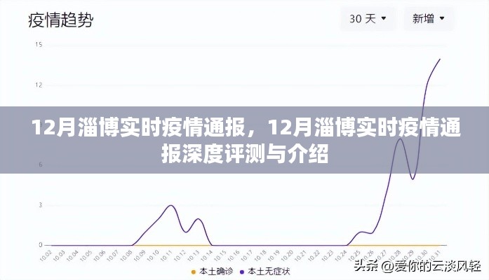 12月淄博疫情實(shí)時(shí)通報(bào)及深度評(píng)測(cè)介紹