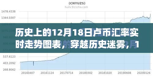 穿越歷史迷霧,盧幣匯率實時走勢背后的自然美景探索之旅(附圖表)