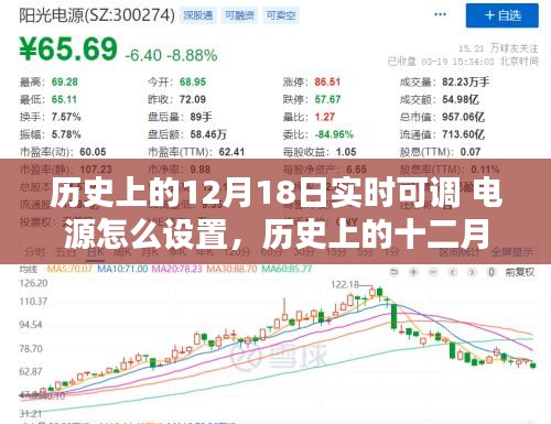 實時可調電源技術的誕生與設置紀實,歷史上的十二月十八日回顧及設置指南