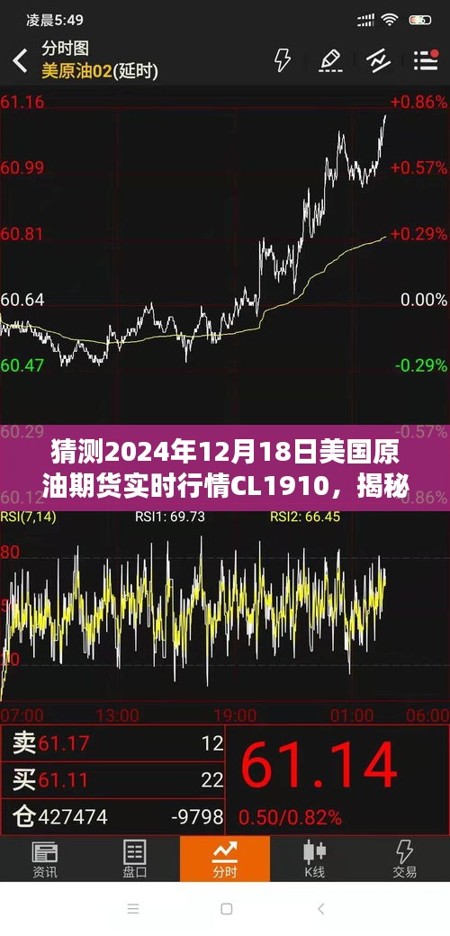 揭秘，美國原油期貨CL1910在2024年12月18日的實時行情預測及全方位分析標題建議，揭秘猜測，美國原油期貨CL1910在特定日期的實時行情預測及全方位分析