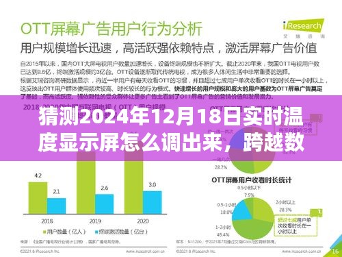 跨越數字海洋,掌握未來溫度,如何調整實時溫度顯示屏,點亮學習之光,預測未來天氣變化(2024年12月18日)