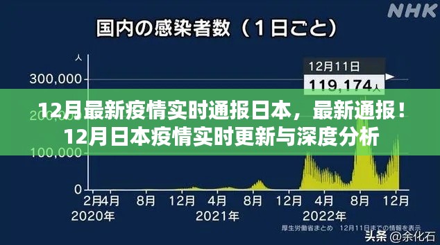 12月日本疫情實時更新與深度分析,最新通報