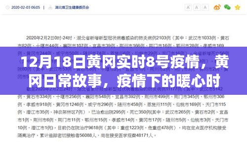 黃岡日常故事,疫情下的暖心時刻與友情紐帶(實時更新至12月18日黃岡疫情8號)