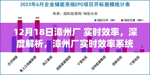 漳州廠實(shí)時(shí)效率系統(tǒng)深度解析與評(píng)測(cè)介紹