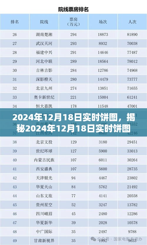揭秘2024年12月18日實時餅圖,洞悉數據背后的真相