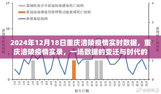 重慶涪陵疫情實(shí)錄,數(shù)據(jù)變遷與時(shí)代印記(2024年12月18日實(shí)時(shí)數(shù)據(jù))