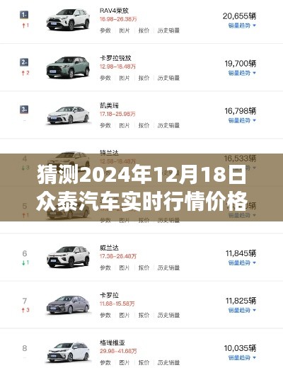 揭秘眾泰汽車未來行情,智能預(yù)測系統(tǒng)預(yù)測2024年12月18日行情價格前瞻