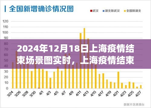 上海疫情結(jié)束的美好瞬間,城市復(fù)蘇的曙光