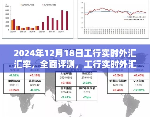 工行實時外匯匯率深度解析與用戶體驗報告,以2024年12月18日為例