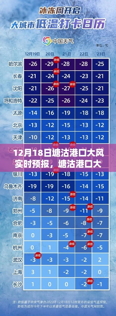 塘沽港口大風實時預報指南，如何應對大風天氣及獲取最新預報信息（12月18日）