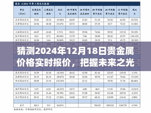 預測與冒險之旅,把握未來貴金屬價格的冒險之旅與學習力量,貴金屬報價預測至2024年12月18日實時行情
