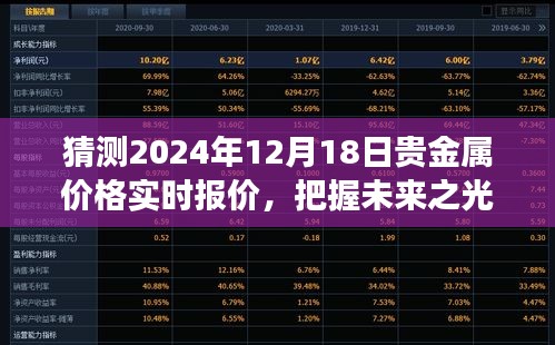 預測與冒險之旅,把握未來貴金屬價格的冒險之旅與學習力量,貴金屬報價預測至2024年12月18日實時行情