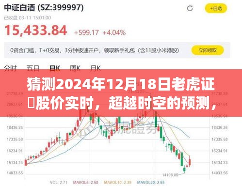 預測未來老虎證劵股價,自信之旅,超越時空的學習與掌握