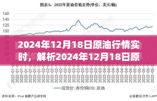 2024年12月18日原油市場實時行情解析,多元觀點與個人立場探討