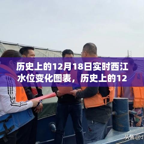 窺探西江水位變化，歷史上的12月18日實時水位變化圖表及分析
