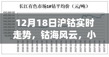 滬鈷風(fēng)云變幻,實時走勢解析與友情的溫暖擁抱