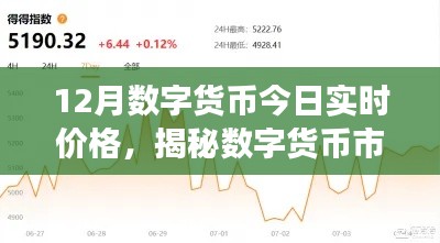 揭秘數字貨幣市場,今日實時價格分析與走勢預測(12月版)