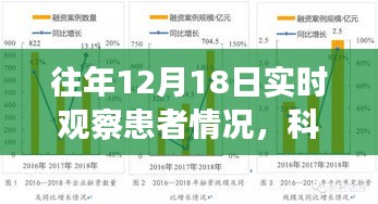 科技賦能醫(yī)療革命,智能監(jiān)護系統(tǒng)實時觀察患者情況的新進展