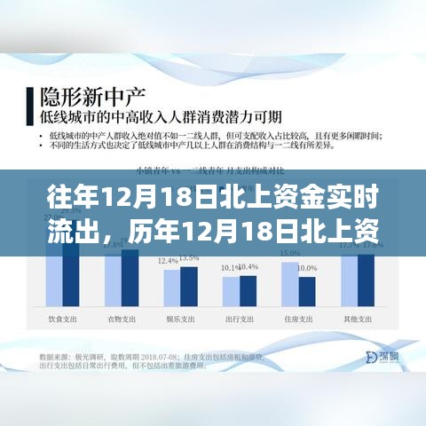 歷年12月18日北上資金動態,實時流出背后的市場洞察與應對策略