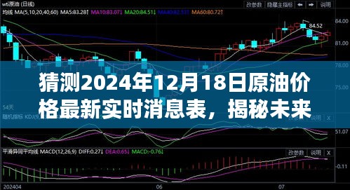 揭秘未來油價走勢，預測2024年12月18日原油價格的最新動態及實時消息表分析