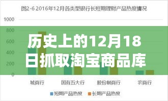 歷史上的12月18日淘寶商品庫存實時性探索與影響分析