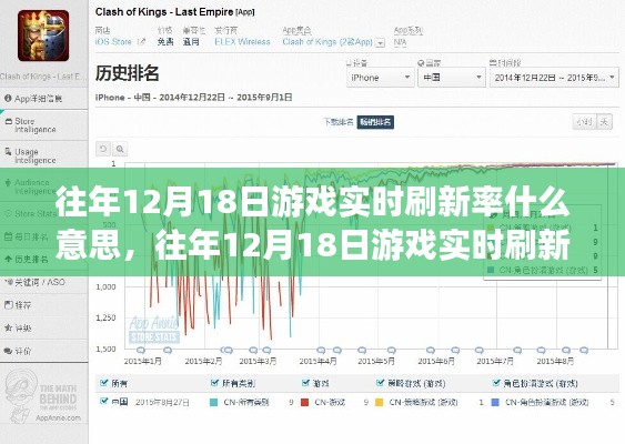 往年12月18日游戲實時刷新率解析，概念、操作指南詳解