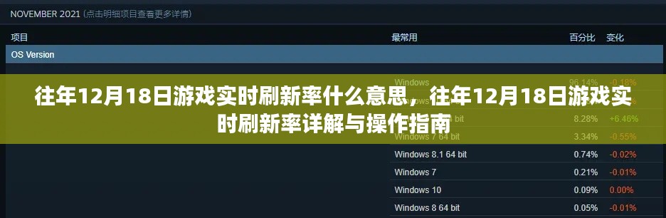 往年12月18日游戲?qū)崟r刷新率解析,概念、操作指南詳解