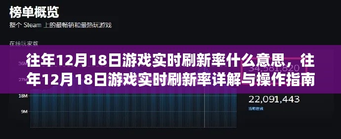往年12月18日游戲?qū)崟r刷新率解析,概念、操作指南詳解