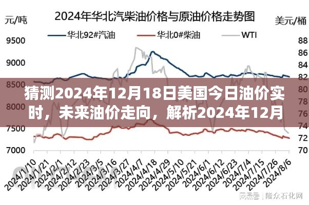 解析未來油價走向,預(yù)測美國油價實時走勢對全球能源市場的影響