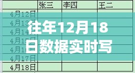 往年數據記錄與自然美景的心靈之旅,Excel中的自然時光記錄之旅