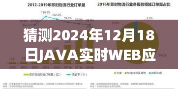 JAVA實時WEB應用框架發(fā)展趨勢展望,預測至2024年12月的技術走向與趨勢分析
