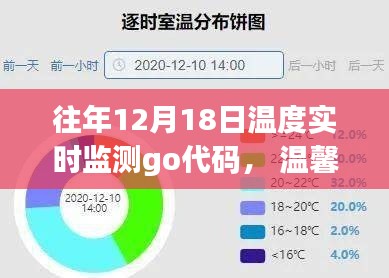 溫馨十二月,實時監(jiān)測與暖心故事的代碼串聯(lián)之旅