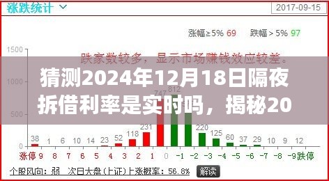 揭秘隔夜拆借利率,預(yù)測(cè)與解析關(guān)于2024年12月18日的實(shí)時(shí)變動(dòng)與預(yù)期穩(wěn)定性。