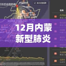 內蒙新型肺炎12月實時動態回顧與影響探究