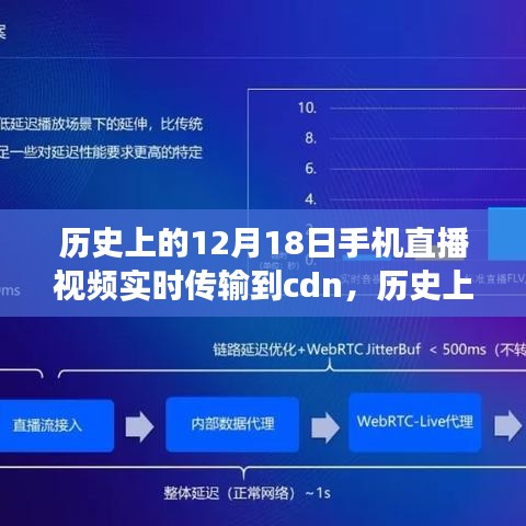 建議,歷史上的重要時刻,手機直播視頻實時傳輸至CDN技術(shù)革新之旅