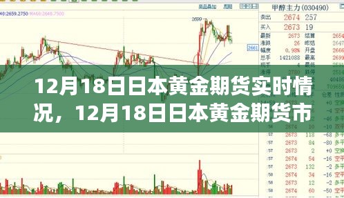 12月18日日本黃金期貨市場實時動態解析與行情概覽