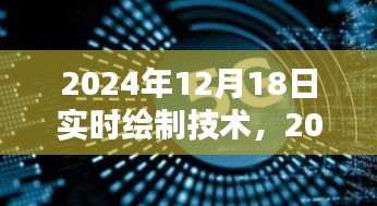 2024年實時繪制技術入門指南,掌握繪制技能,一步步引領未來