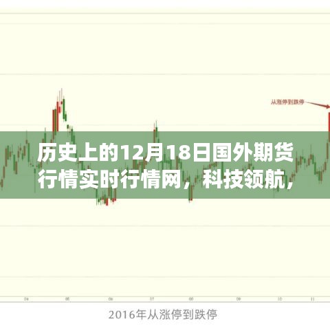 歷史上的12月18日國外期貨行情實時更新,科技領航,全新升級盡在指尖