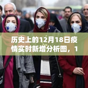 歷史視角下的觀察與反思,12月18日疫情實時新增分析圖揭秘