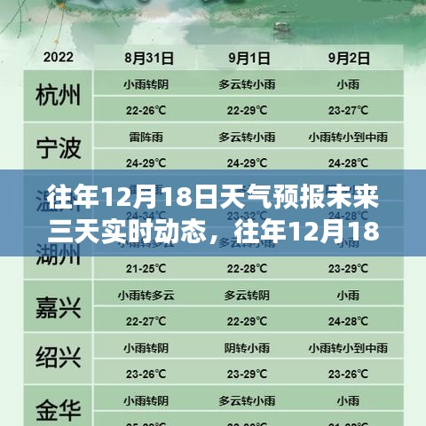 往年12月18日天氣預(yù)報(bào)未來(lái)三天動(dòng)態(tài)解析,實(shí)時(shí)分析與觀點(diǎn)視角