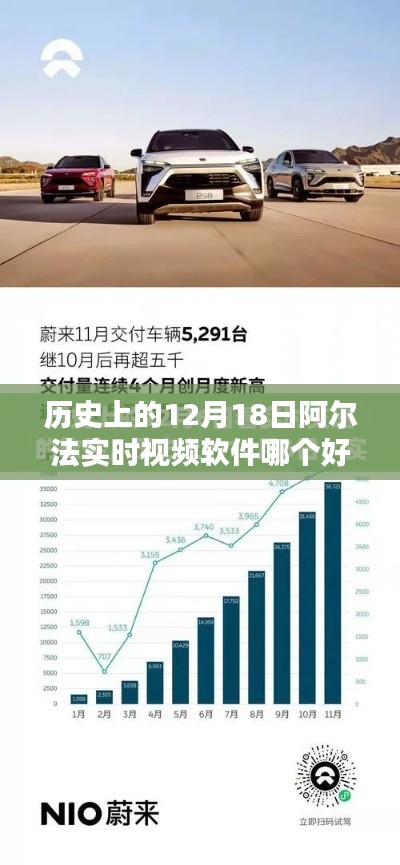 歷史上的12月18日,阿爾法實時視頻軟件的優(yōu)劣探討