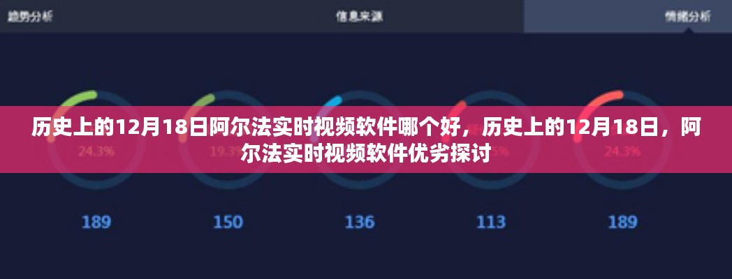 歷史上的12月18日,阿爾法實時視頻軟件的優(yōu)劣探討