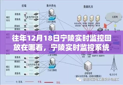 寧陵實時監控回放查看指南,往年12月18日監控回放如何觀看?寧陵實時監控系統介紹!