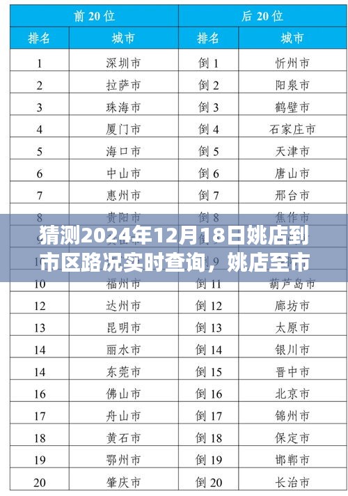 姚店至市區(qū)未來交通動態(tài)預(yù)測及實(shí)時路況查詢助力出行決策