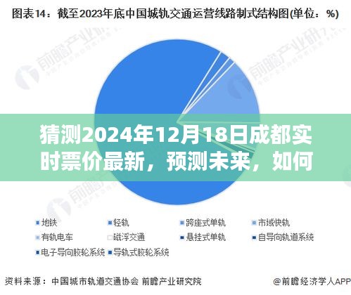 揭秘未來成都實時票價走勢,預測分析至2024年12月18日
