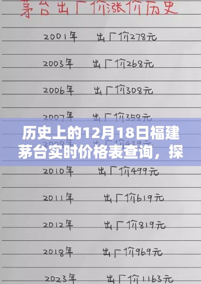 福建茅臺歷史實時價格表揭秘,美酒奇緣與價格變遷
