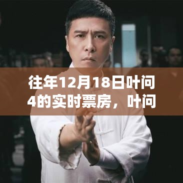 葉問4電影票房深度解析,歷年12月18日數據、特性、體驗、競品對比及用戶群體分析