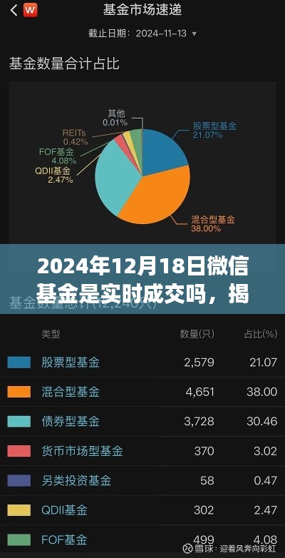 揭秘微信基金實時交易,深度解析關于特定日期的基金交易情況與實時成交問題