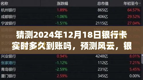 揭秘風(fēng)云變幻,預(yù)測(cè)銀行卡實(shí)時(shí)到賬時(shí)間,揭秘神秘時(shí)刻揭秘銀行卡到賬時(shí)刻,實(shí)時(shí)到賬預(yù)測(cè)與風(fēng)云變幻解析