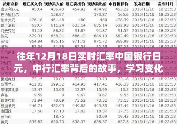 中行匯率背后的故事,學習變化,自信閃耀,成就夢想之旅的匯率變化解析